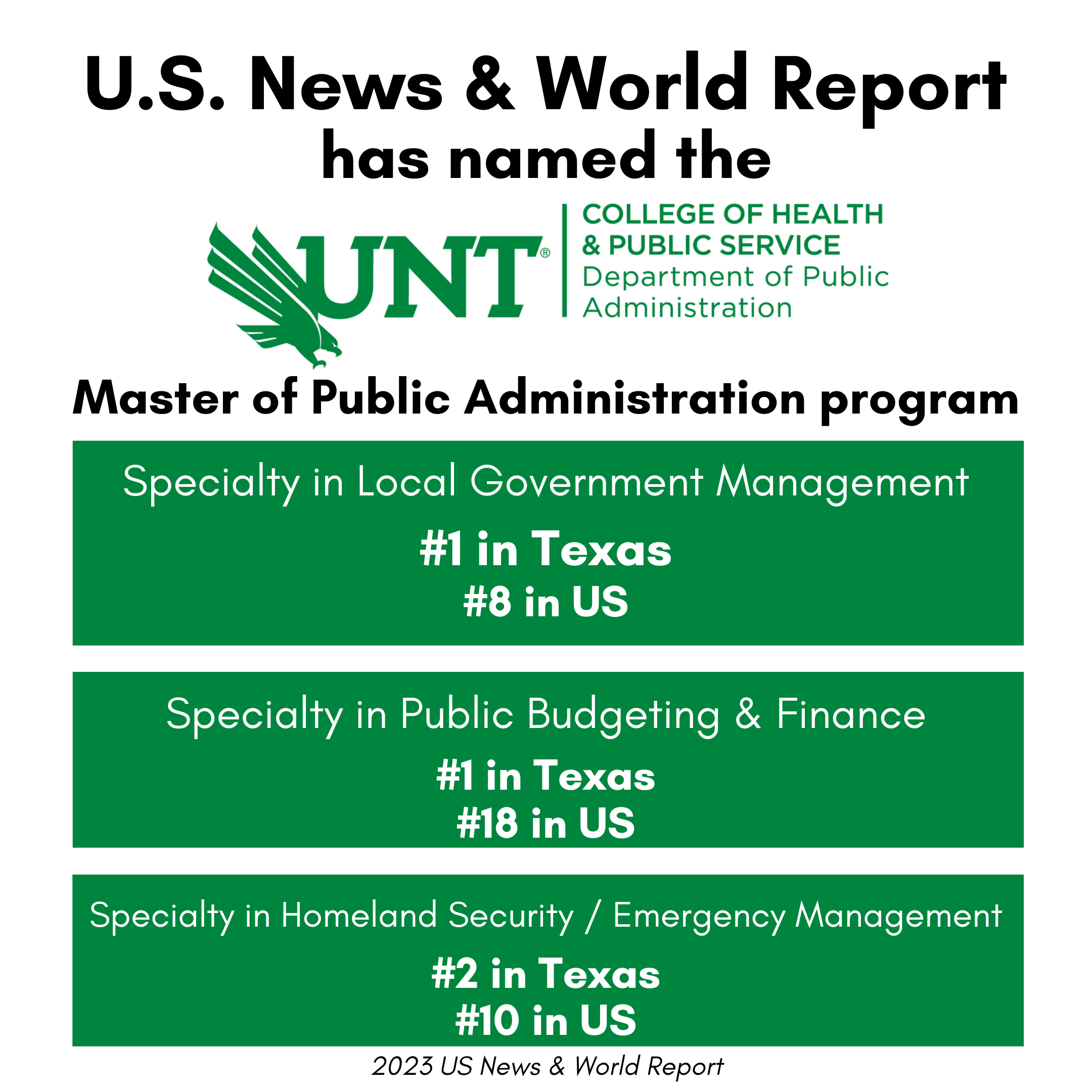 US News and World Report ranks UNT Master of Public Administration  #1 in Texas