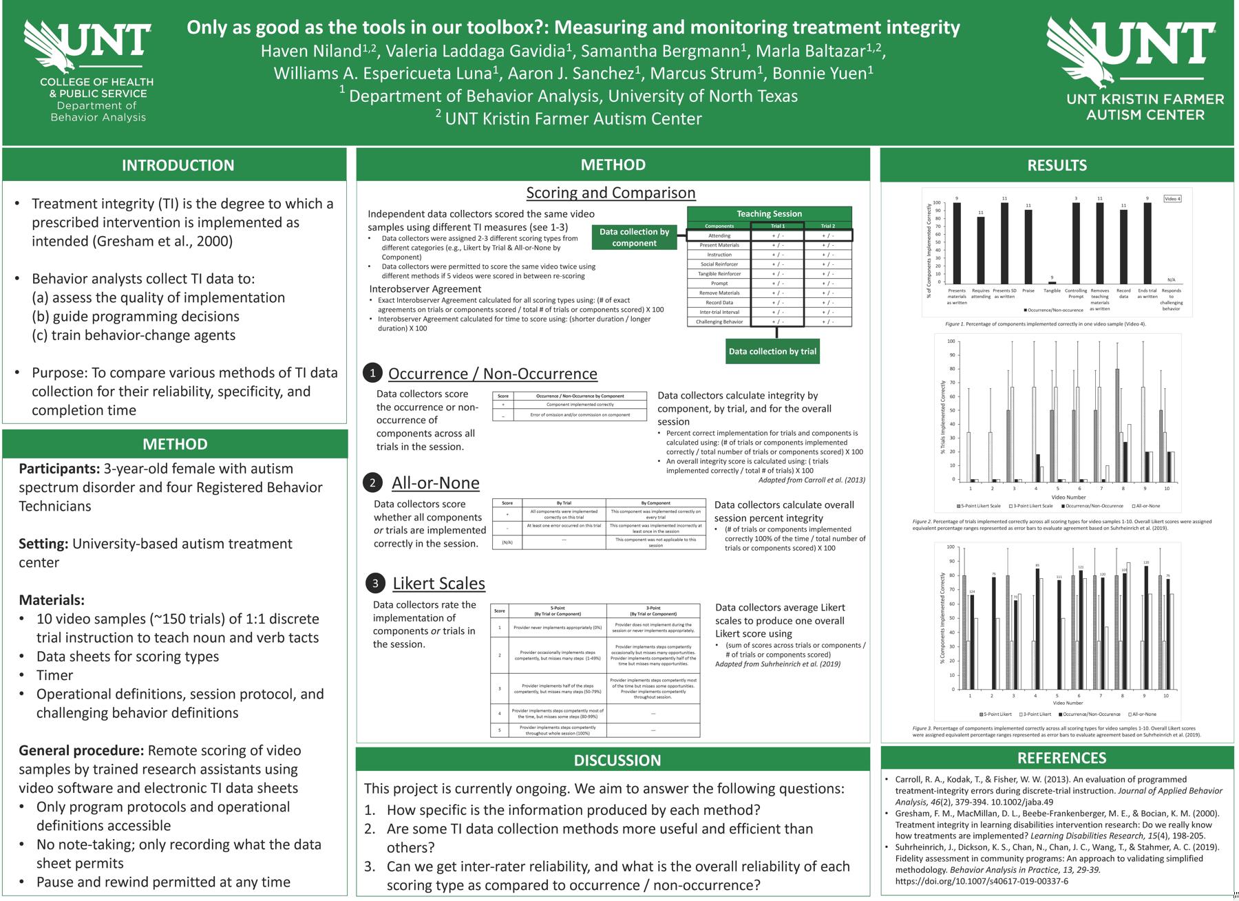 Only as good as the tools in our toolbox?: Measuring and monitoring treatment integrity